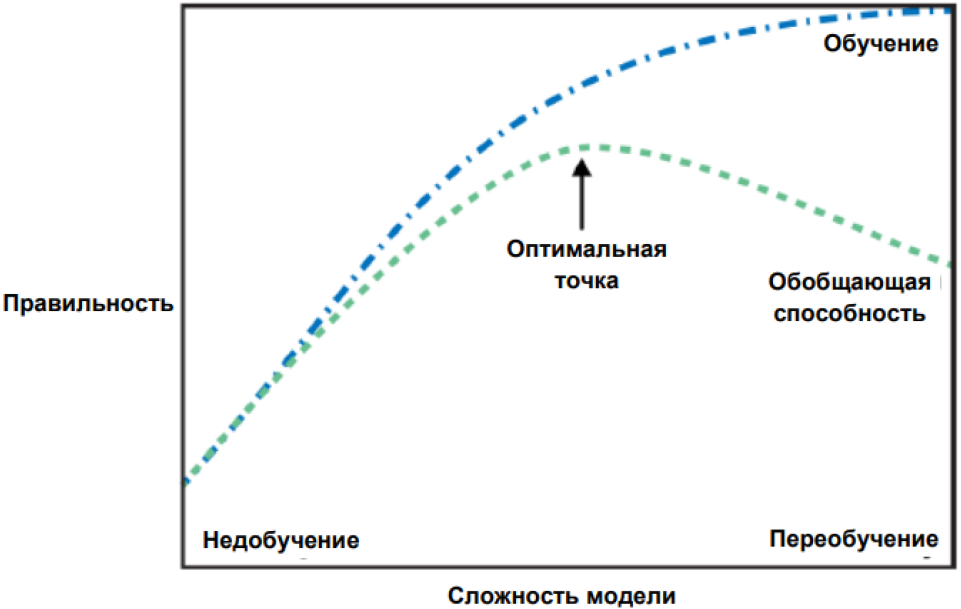 обобщающая способность. обобщающая способность. способность к абстрагированию это. обобщающая способность. компетентность.